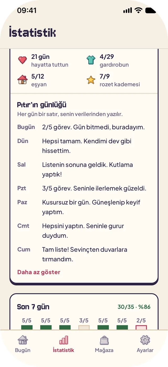 İstatistik: 21 gün hayatta, gardırop 29’da 4, eşya 12’de 5, rozet 9’da 7 ve son yedi günün her biri için bir satırlık Pıtır’ın günlüğü.